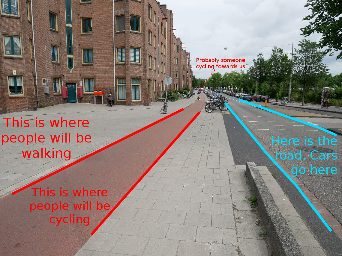 Image shows a photo of the continuous footway, but with lines and words drawn on it to highlight the way that people read what they see to understand how to behave.